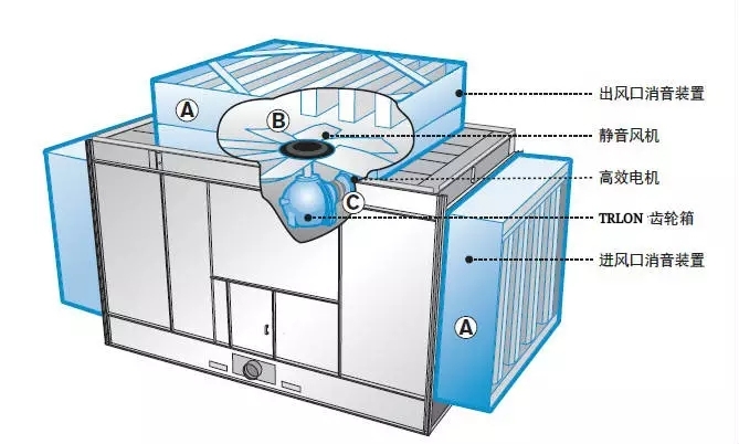 超靜音冷卻塔減速器