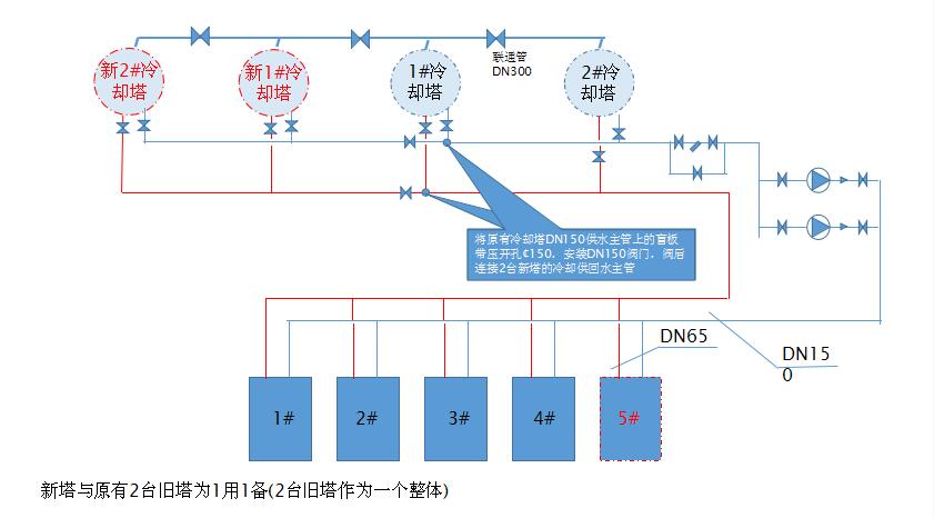 冷卻塔加裝設備