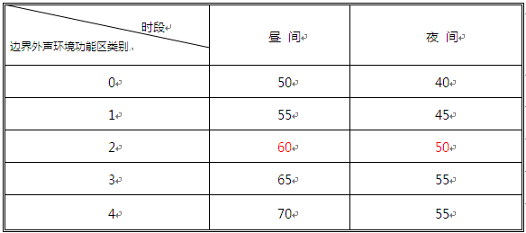 冷卻塔噪音執行規范