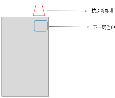 酒店冷卻塔噪聲噪音擾民改造